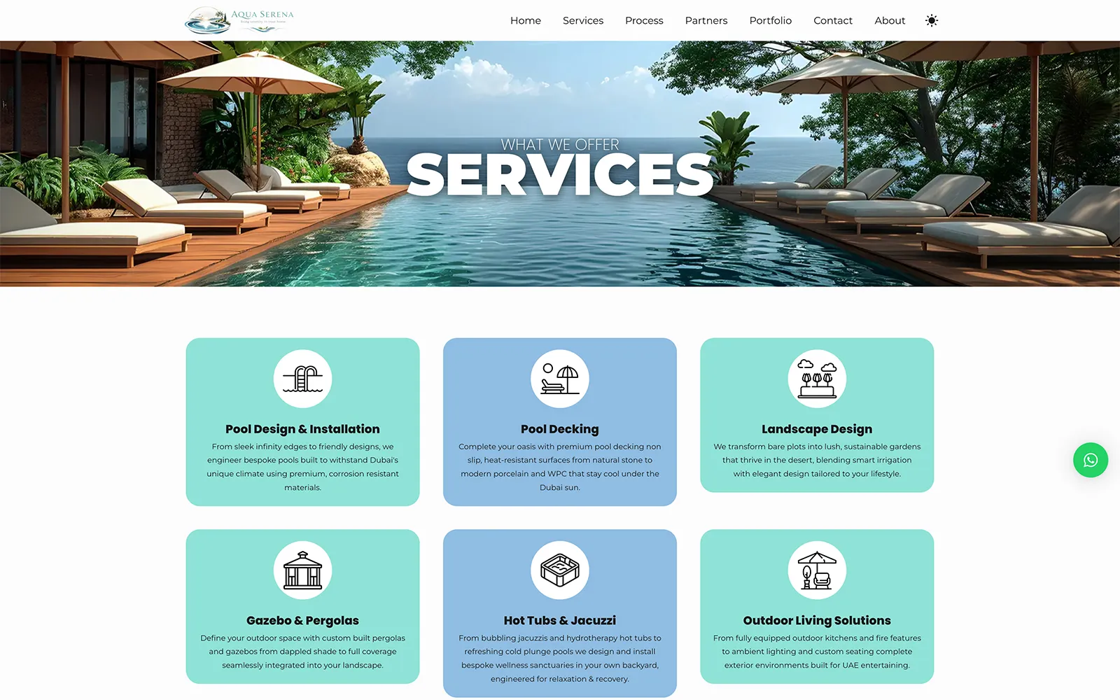 aquaserena.com – WordPress website designed and built by Pasindu Dias